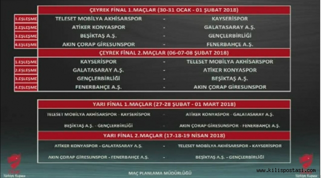 Kupada eşleşmeler belli oldu