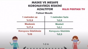 Koronavirüs ile ilgili bilgiler ve mücadele yolları nelerdir?