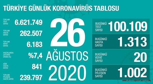 Türkiye Korona Tablosu (26 Ağustos 2020)