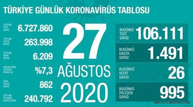 Türkiye Korona Tablosu (27 Ağustos 2020)