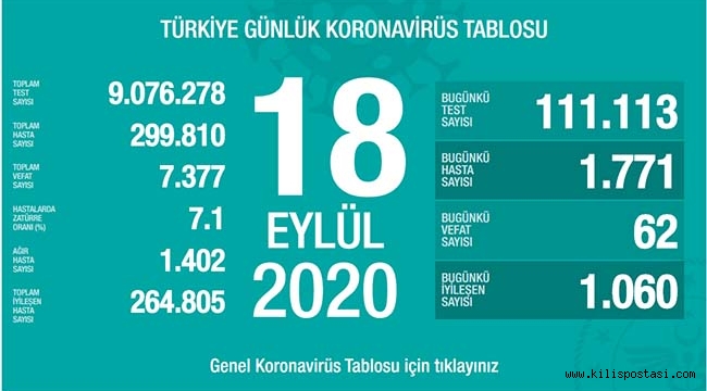 Türkiye Korona Tablosu (18 Eylül 2020)