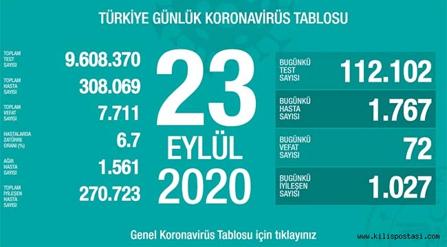 Türkiye Korona Tablosu (23 Eylül 2020)