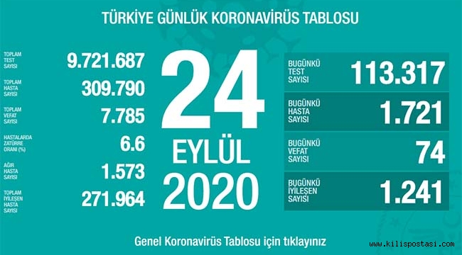 Türkiye Korona Tablosu (24 Eylül 2020)