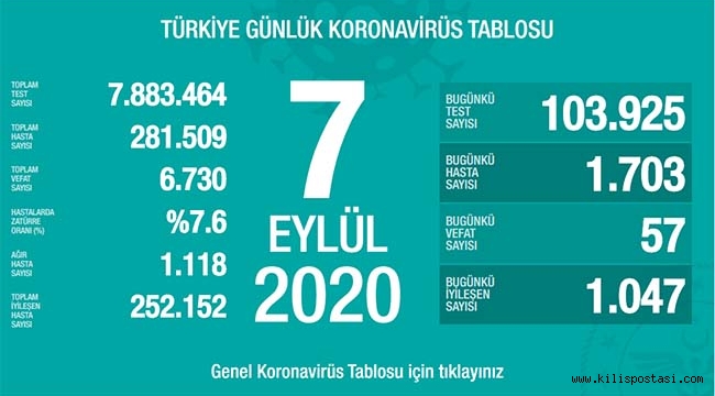 Türkiye Korona Tablosu (7 Eylül 2020)
