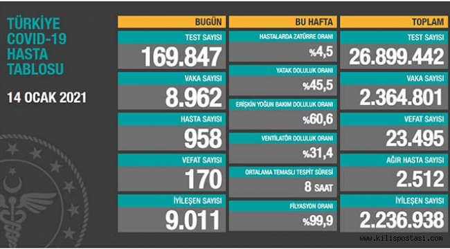 Türkiye Korona Tablosu (14 Ocak 2021)