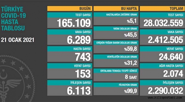 Türkiye Korona Tablosu (21 Ocak 2021)