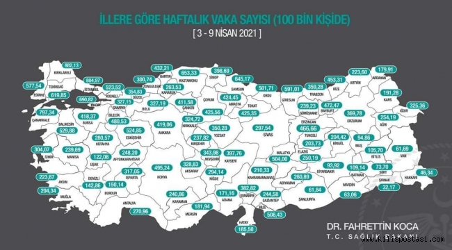 Kilis'te 100 Binde Vaka Oranı 508,43!