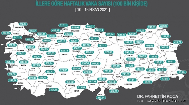 Kilis'te 100 Binde Vaka Sayısı 462,21!