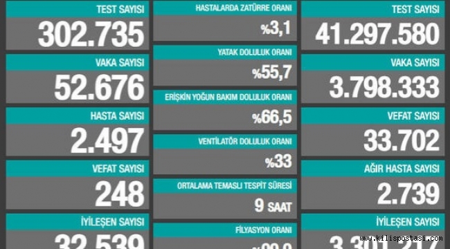 Türkiye Korona Tablosu (10 Nisan 2021)