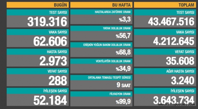 Türkiye Korona Tablosu (17 Nisan 2021)