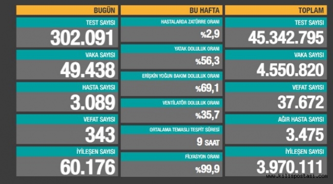 Türkiye Korona Tablosu (23 Nisan 2021)