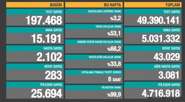 Türkiye Korona Tablosu (9 Mayıs 2021)