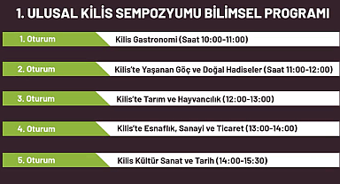 1.Ulusal Kilis Online Sempozyumu 