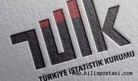 Tüketici Güven Endeksi Kasım Ayında Yükseldi: 75,5