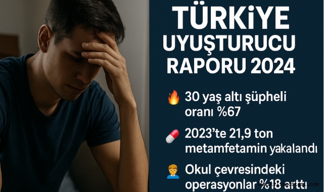 Gençlik Alarm Veriyor