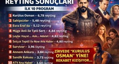 19 Şubat 2025 Çarşamba Reyting Sonuçları: Zirvede Değişim Yok, Rekabet Kızışıyor