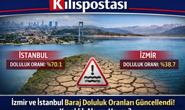 İzmir ve İstanbul Baraj Doluluk Oranları Güncellendi! Kuraklık Alarmı Var mı?