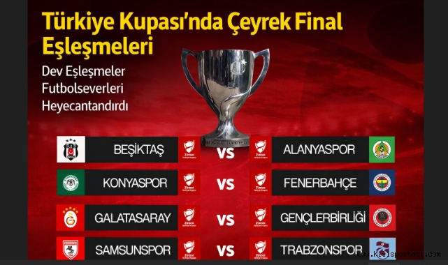Ziraat Türkiye Kupası’nda Çeyrek Final Eşleşmeleri Belli Oldu