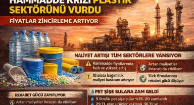 Hammadde Krizi Plastik Sektörünü Vurdu: Fiyatlar Zincirleme Artıyor
