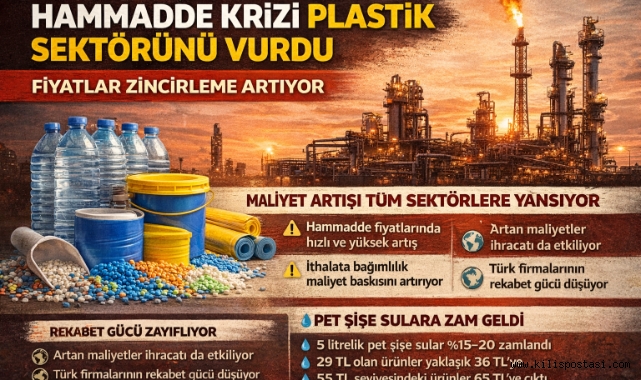 Hammadde Krizi Plastik Sektörünü Vurdu: Fiyatlar Zincirleme Artıyor