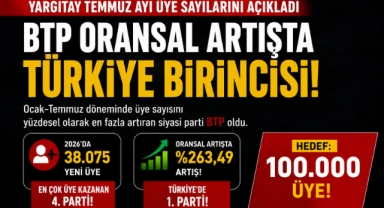 BTP’den Tarihi Üye Başarısı: Oransal Artışta Türkiye Birincisi!