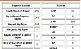 Akit?in Çirkin İftirasına Tokat Gibi Cevap!!!