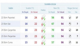 Bayramda Kışlık Giyinin