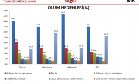 Kilisliler “Kalp”ten Ölüyor