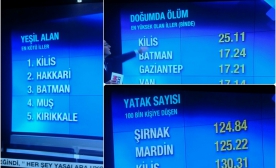 Kilis Haber Oldu Ama Nasıl!
