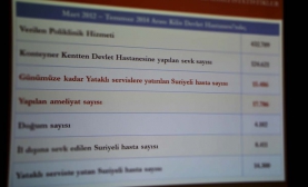 Ne Kadar Suriyeliye Baktık?