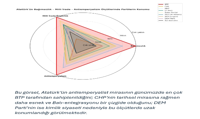 Sağ–Solun Ötesinde: Türkiye Siyasetini Yeniden Okumak